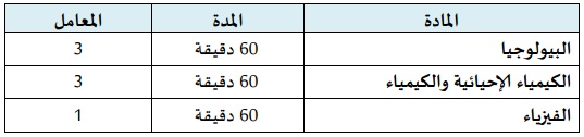 مواد مباراة ولوج السنة الثالثة من شعبة الصيدلة بكليات الطب والصيدلة FMP