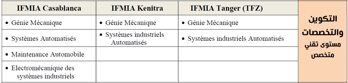 تخصصات معاھد التكوین في مھن صناعة السیارات IFMIA بالمغرب