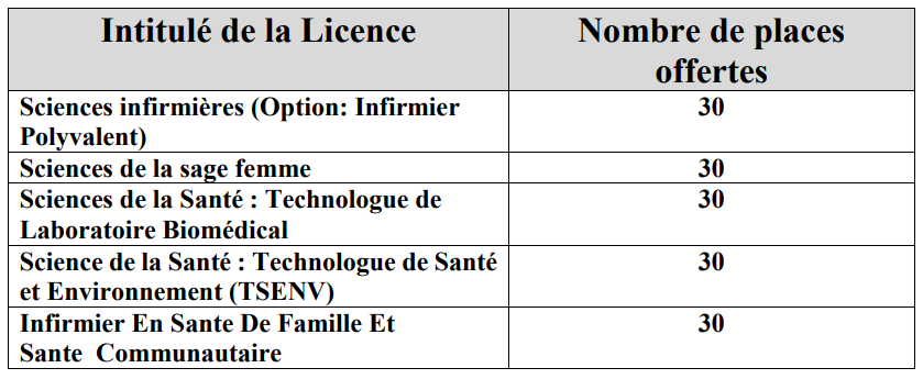 Candidature Licences De L’institut Supérieur Des Sciences De La Santé Settat