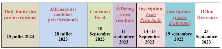 Candidature Licences De L’institut Supérieur Des Sciences De La Santé Settat