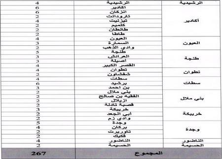 قرار مباراة الانخراط في مهنة المفوضين القضائيين 2017