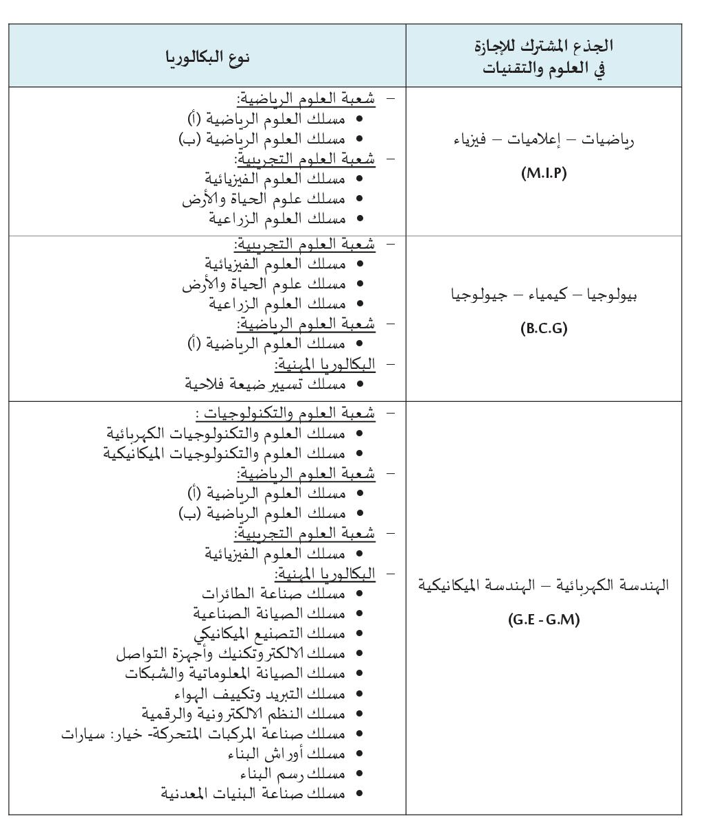 الترشيح لولوج السنة الأولى من سلك الإجازة بكلية العلوم والتقنيات بسطات 2018