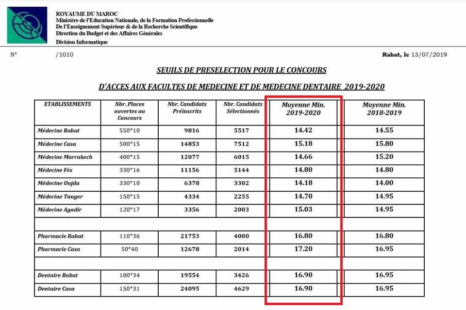 عتبات الانتقاء لمباريات السنة الأولى للطب وطب الأسنان والصيدلة ب FMP وFMD 2019