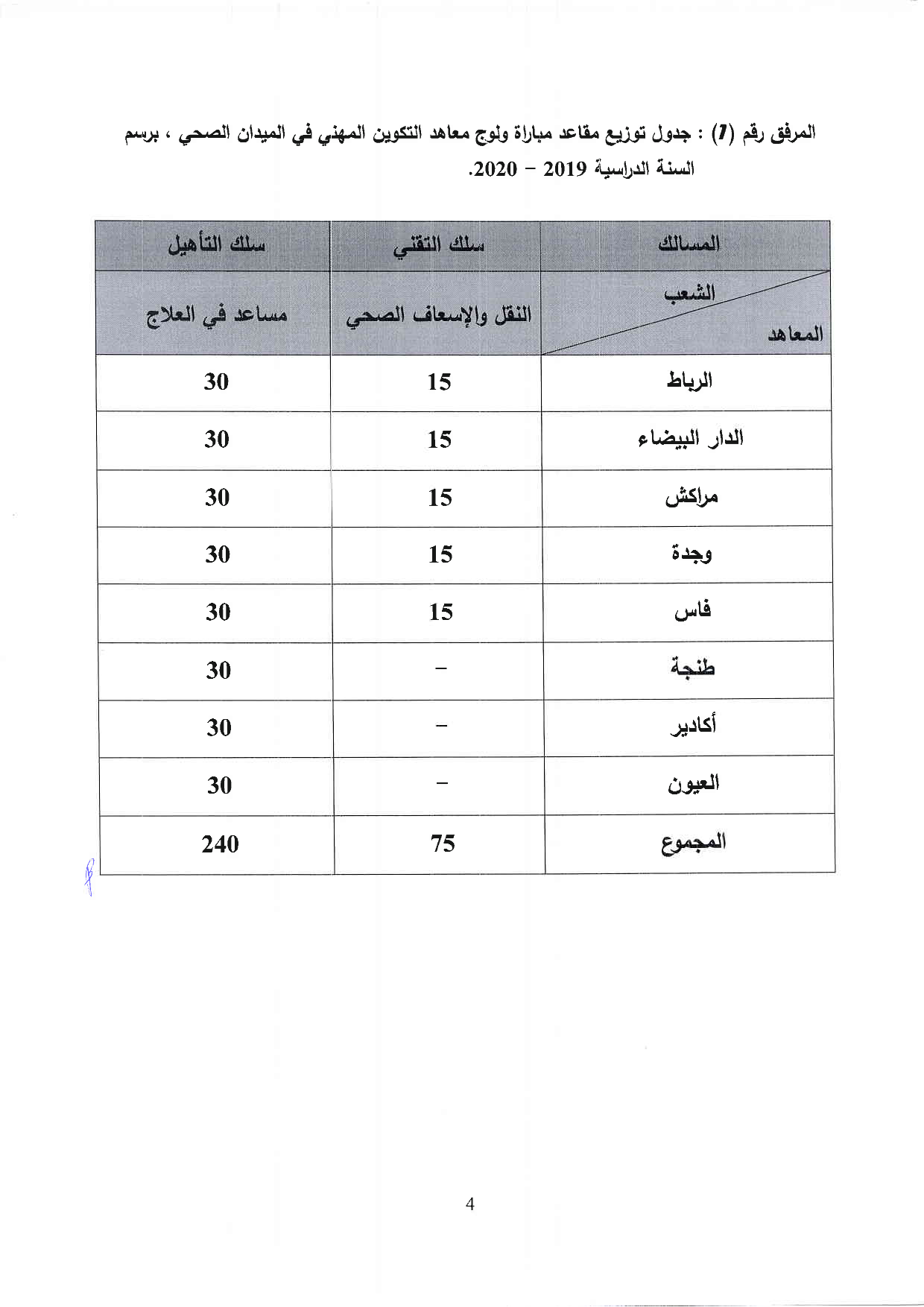 مباراة ولوج معاهد التكوين المهني في الميدان الصحي 2019