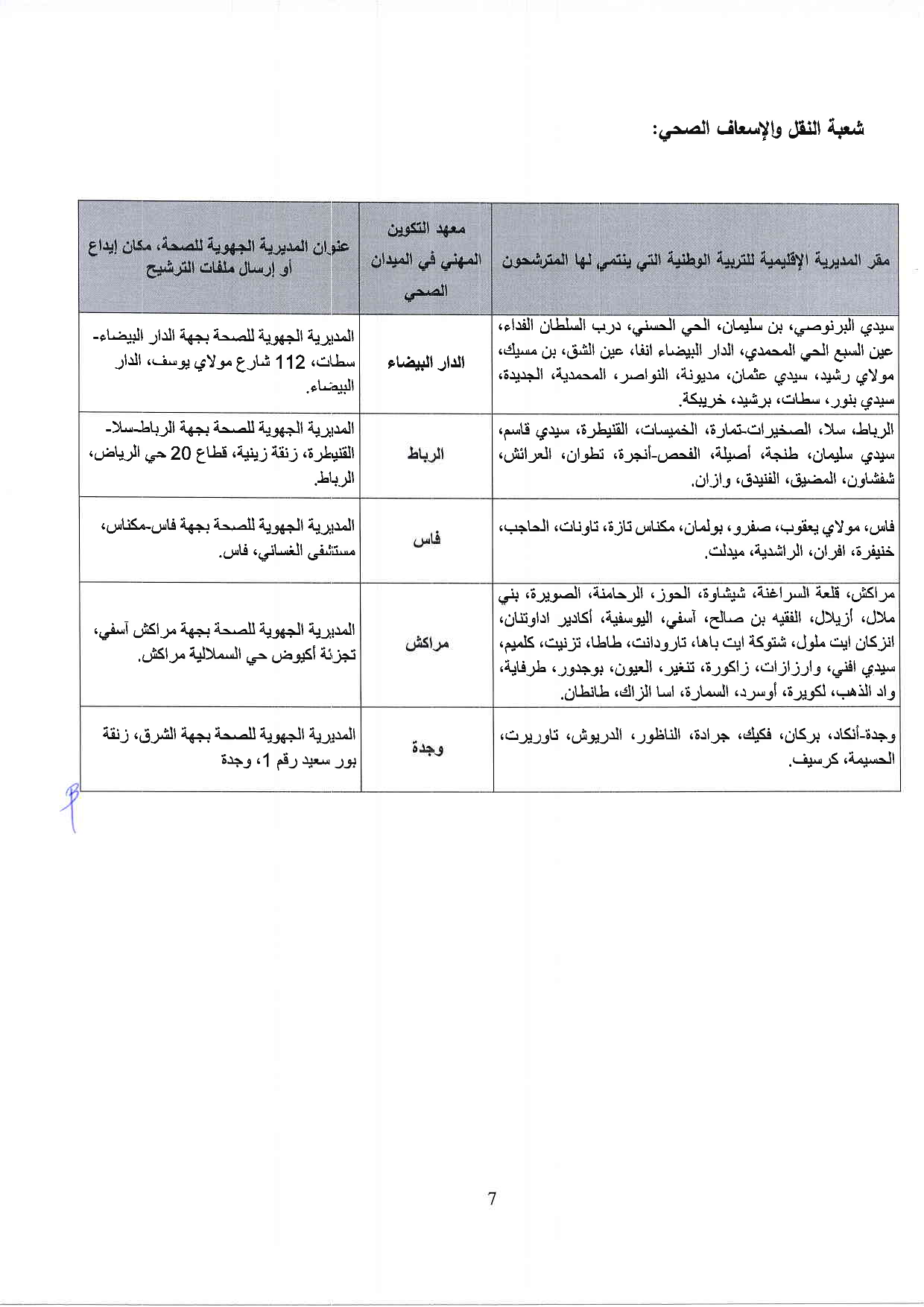 مباراة ولوج معاهد التكوين المهني في الميدان الصحي 2019