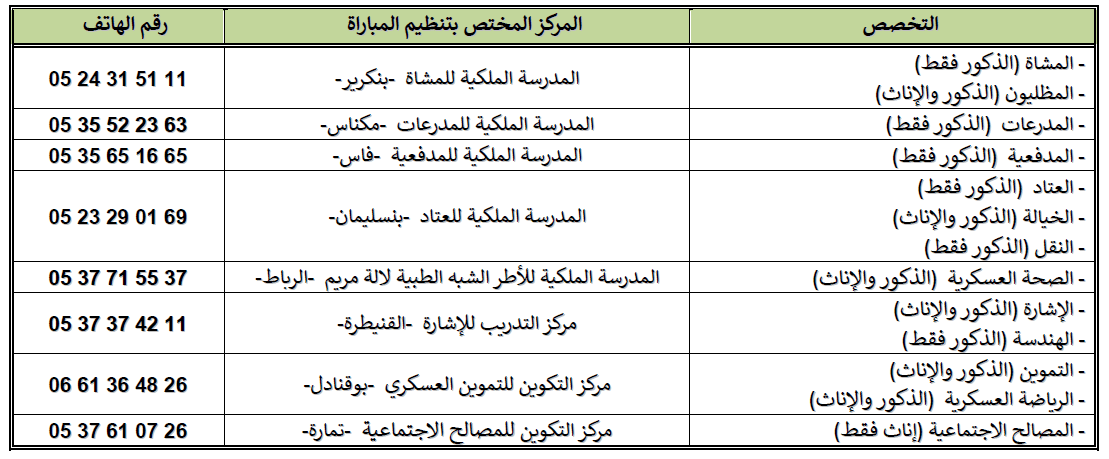 أرقام الهاتف مراكز الامتحان مـبـاراة ولوج سلك تلاميذ ضباط صف القوات البرية