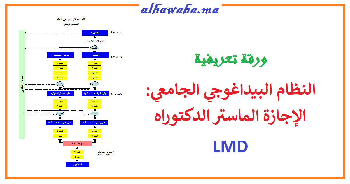 النظام البيداغوجي الجامعي: الإجازة الماستر الدكتوراه LMD بالمغرب