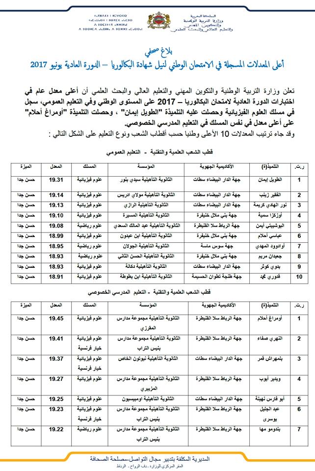 أعلى المعدلات المسجلة في الامتحان الوطني لنيل شهادة البكالوريا – الدورة العادية يونيو 2017