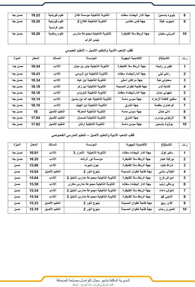 أعلى المعدلات المسجلة في الامتحان الوطني لنيل شهادة البكالوريا – الدورة العادية يونيو 2017