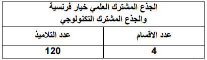 الترشيح لولوج الجذوع المشتركة بثانوية التميز التأهيلية بابن جرير 2017-2018