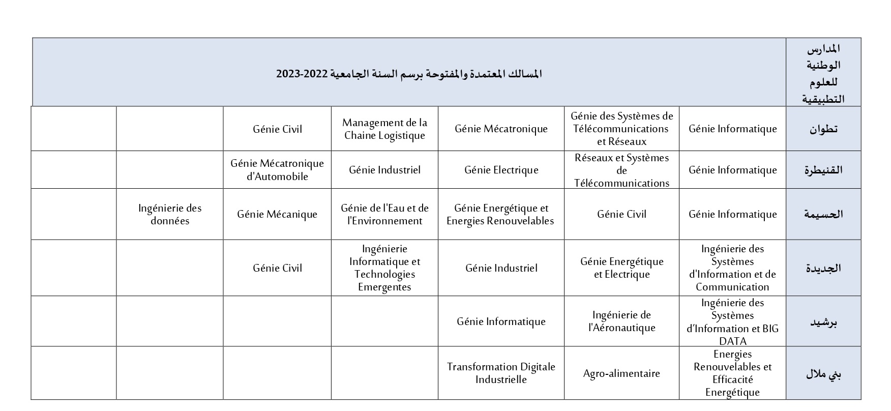 مسالك دبلوم مهندس الدولة للمدارس الوطنية للعلوم التطبيقية ENSA 