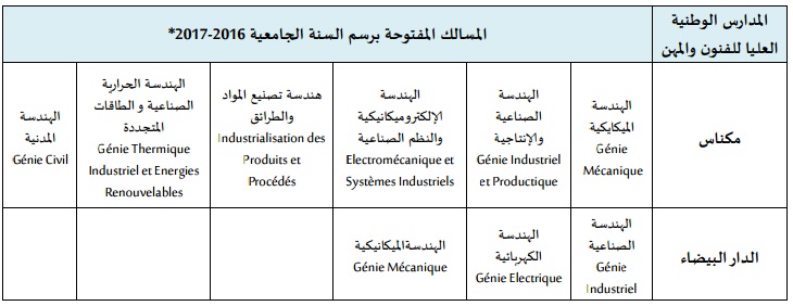 المسالك المفتوحة برسم السنة الجامعية 2016/2017