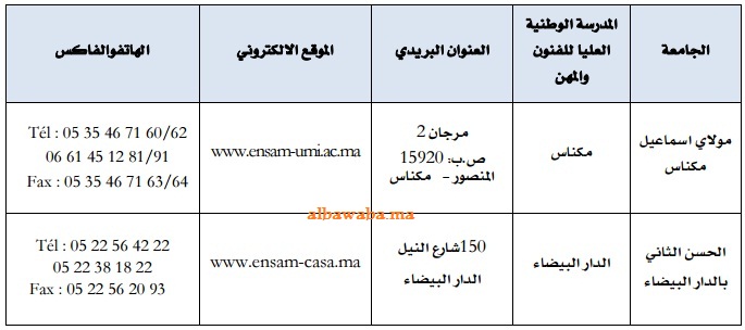 لائحة بعناوين المدارس الوطنية للفنون والمهن