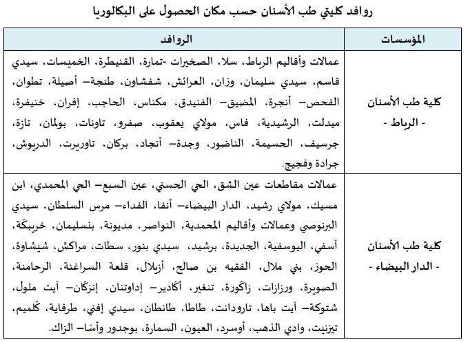 التوزيع الجغرافي للترشيحات لكليتي طب الأسنان FMD