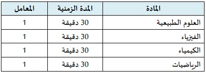 مواد مباراة ولوج شعبة الطب بكليات الطب والصيدلة FMP