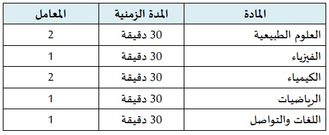 مواد مباراة ولوج السنة الأولى من شعبة الصيدلة بكليات الطب والصيدلة FMP