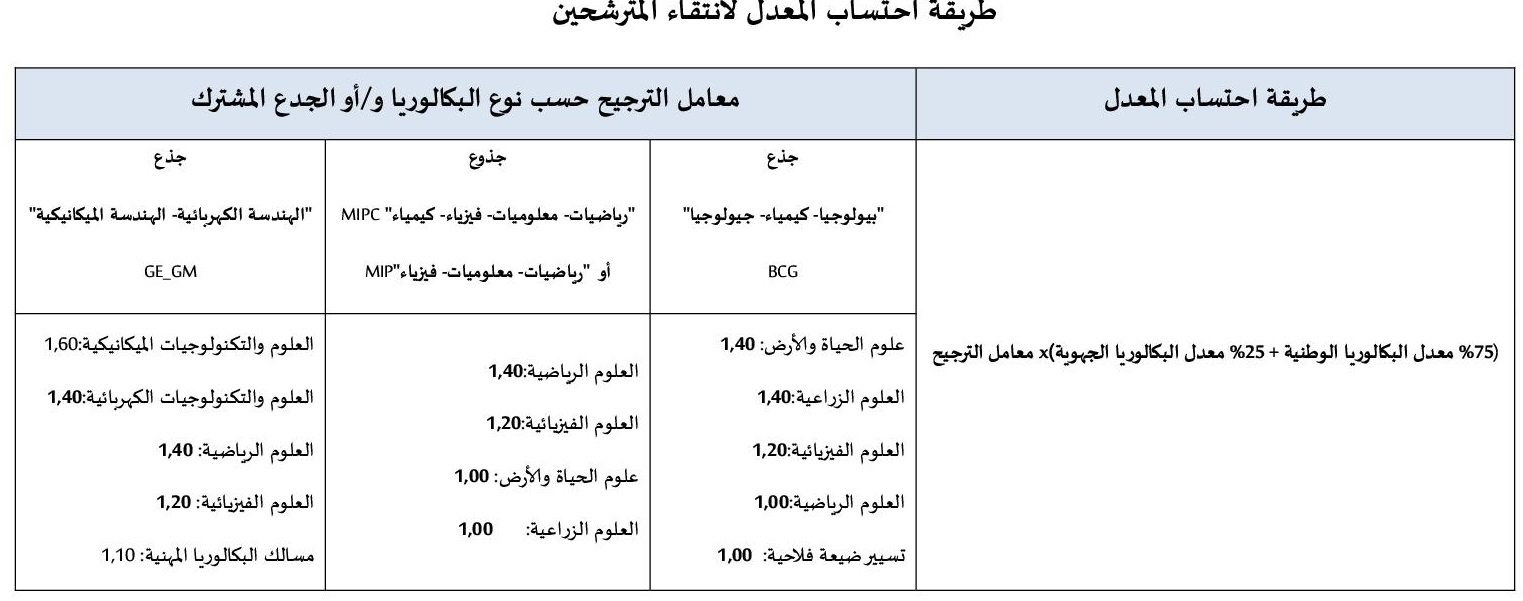 طريقة احتساب المعدل للانتقاء التمهيدي