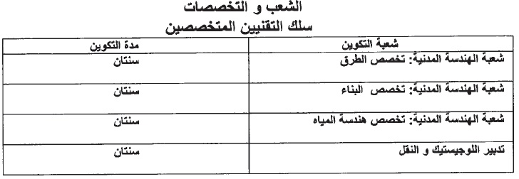 الشعب المتوفرة بمعاهد تكوين التقنيين المتخصصين في الأشغال العمومية ISTP