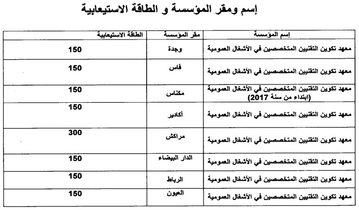 المقاعد المتوفرة بمعاهد تكوين التقنيين المتخصصين في الأشغال العمومية ISTP