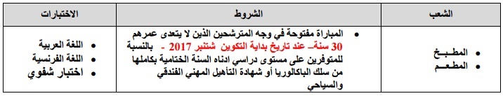 مباراة التقني بالمعهد المتخصص للتكنولوجيا التطبيقية الفندقية والسياحية باكادير 2017