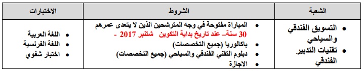 مباراة الولوج الى المعهد المتخصص للتكنولوجيا التطبيقية الفندقية والسياحية باكادير مستوى التقني المتخصص