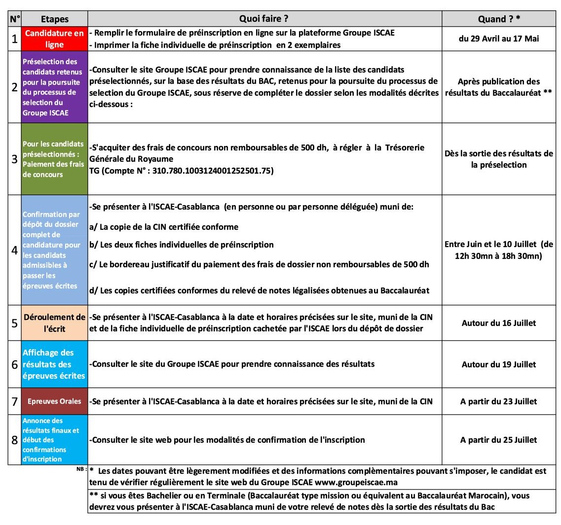 Concours d'Accès à la Licence Fondamentale en Gestion Groupe ISCAE 2019/2020