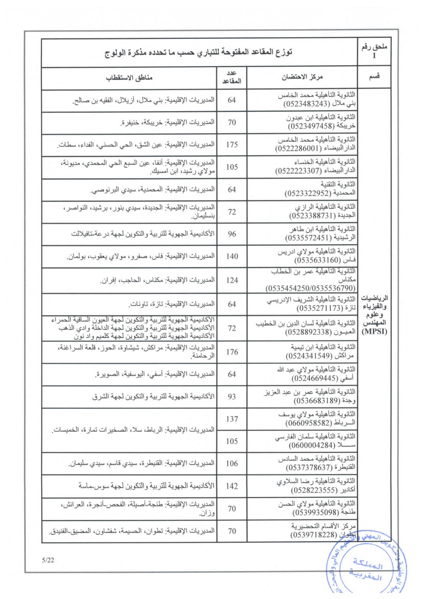 مذكرة في شأن الاتحاق بالأقسام التحضيرية للمدارس العليا 2020/2021