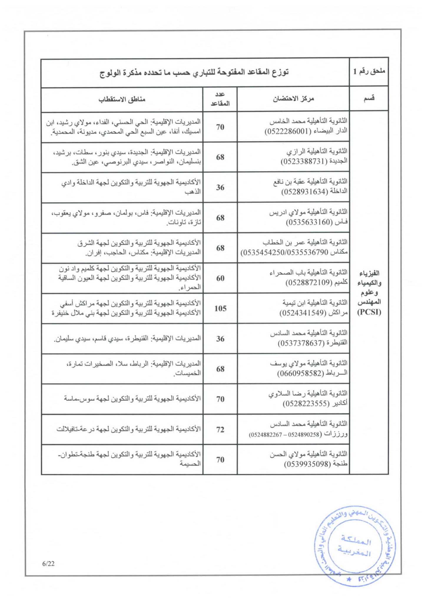 مذكرة في شأن الاتحاق بالأقسام التحضيرية للمدارس العليا 2020/2021