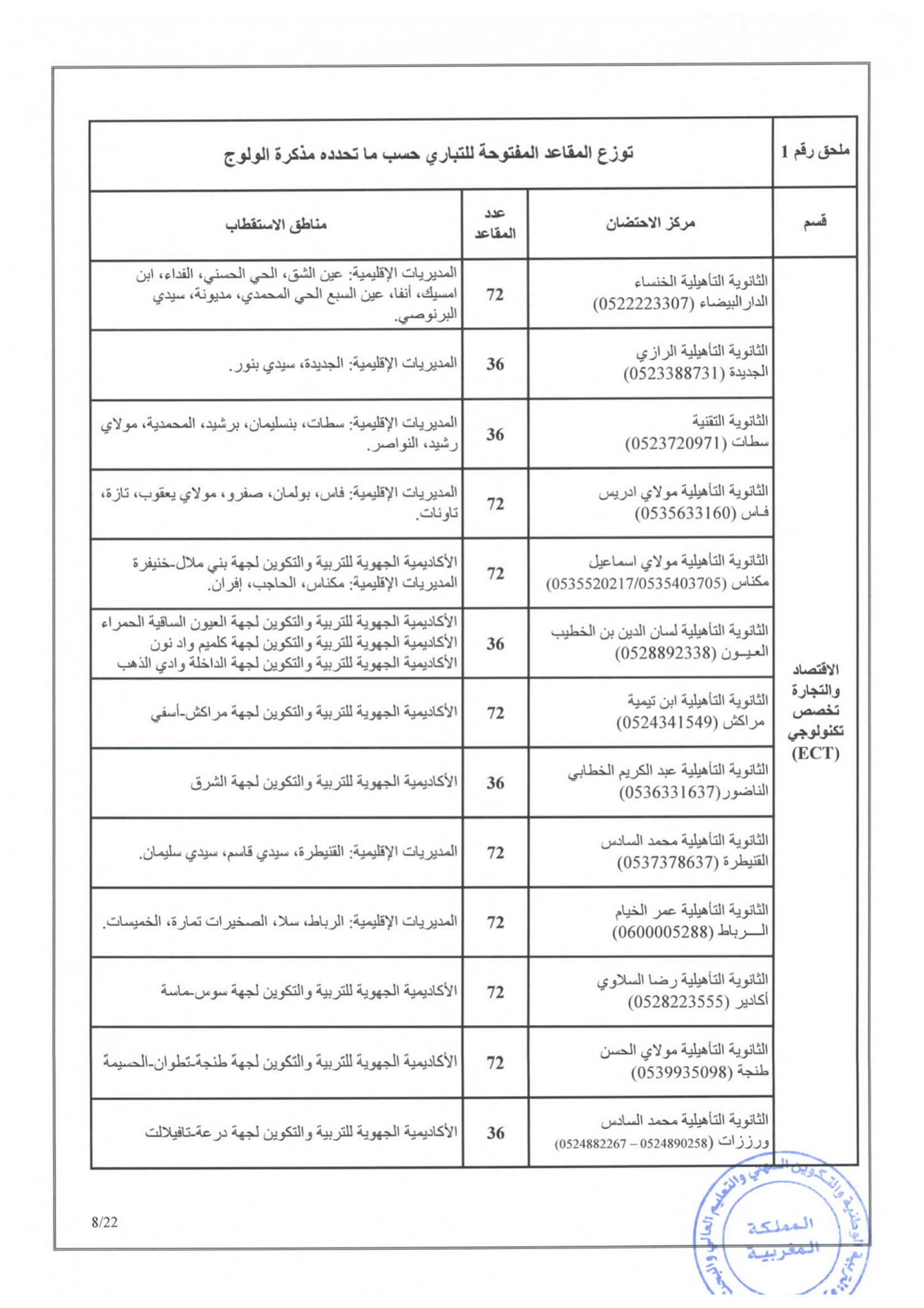 مذكرة في شأن الاتحاق بالأقسام التحضيرية للمدارس العليا 2020/2021