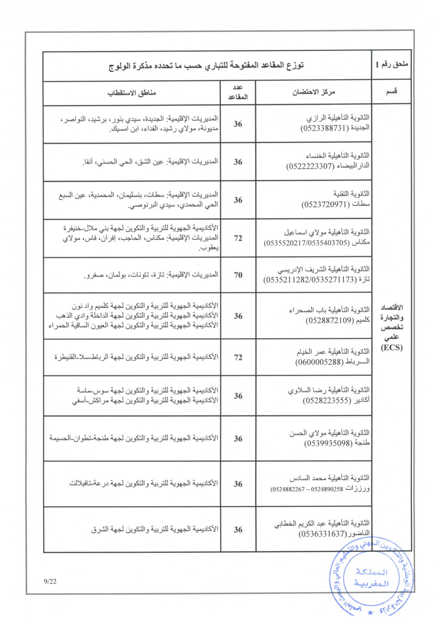 مذكرة في شأن الاتحاق بالأقسام التحضيرية للمدارس العليا 2020/2021