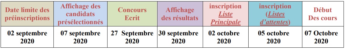 Préinscription à l’Institut Supérieur des Sciences de Santé de Settat 2020-2021