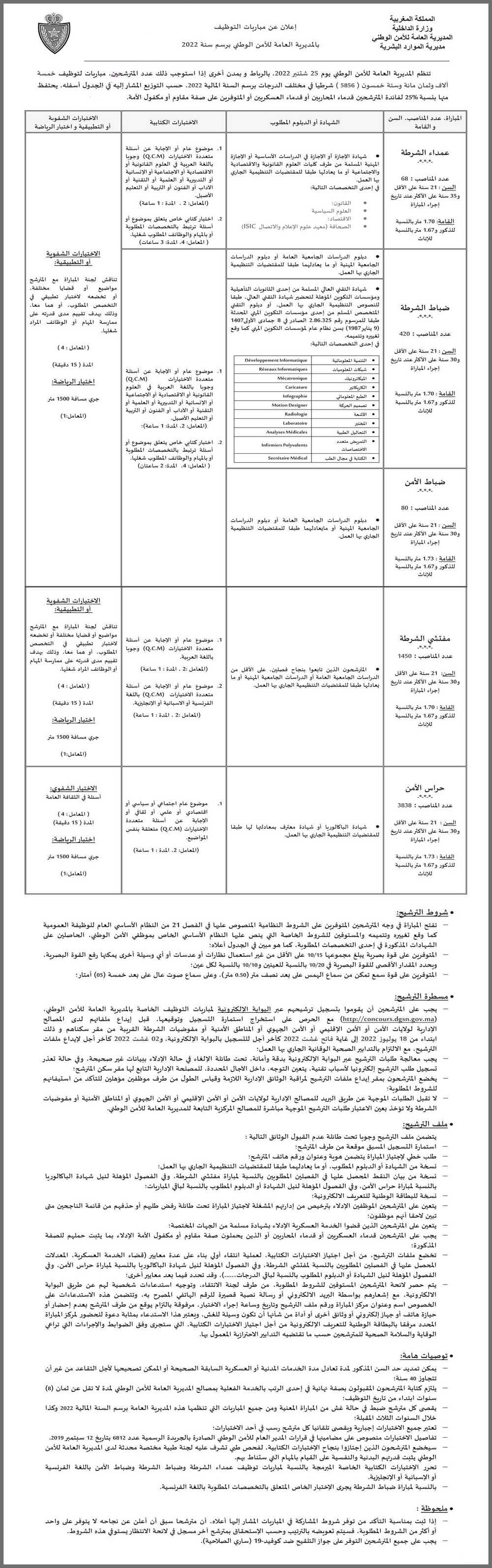 إعلان مباريات توظيف 5856 شرطيا في مختلف الدرجات 2022