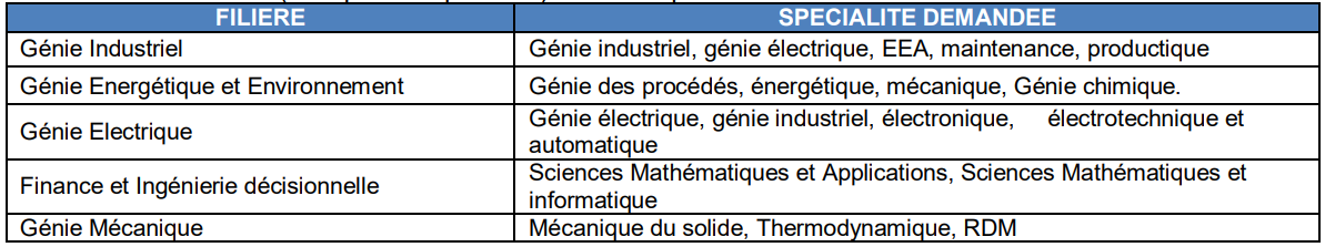 Concours d’accès en 1ère année du Cycle Ingénieur de L’ENSA AGADIR 2022