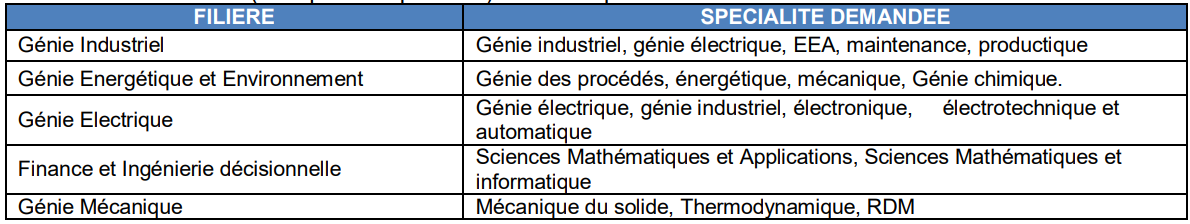 Concours d’accès en 2ème année du Cycle Ingénieur de L’ENSA AGADIR 2022