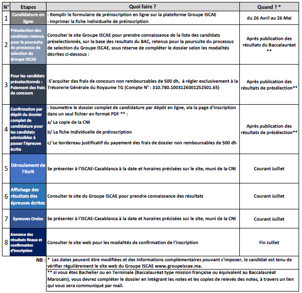 Calendrier Concours ISCAE 2022 Licence Bac