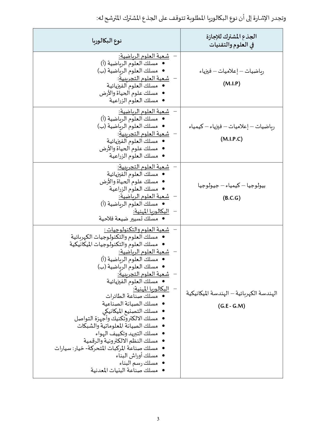 مذكرة ولوج كليات العلوم والتقنيات FST 2022-2023