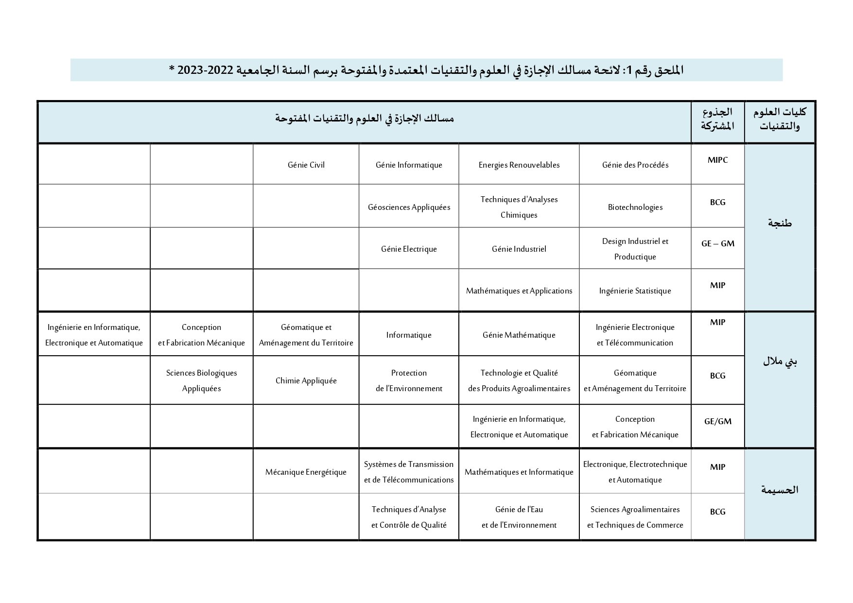 مذكرة ولوج كليات العلوم والتقنيات FST 2022-2023