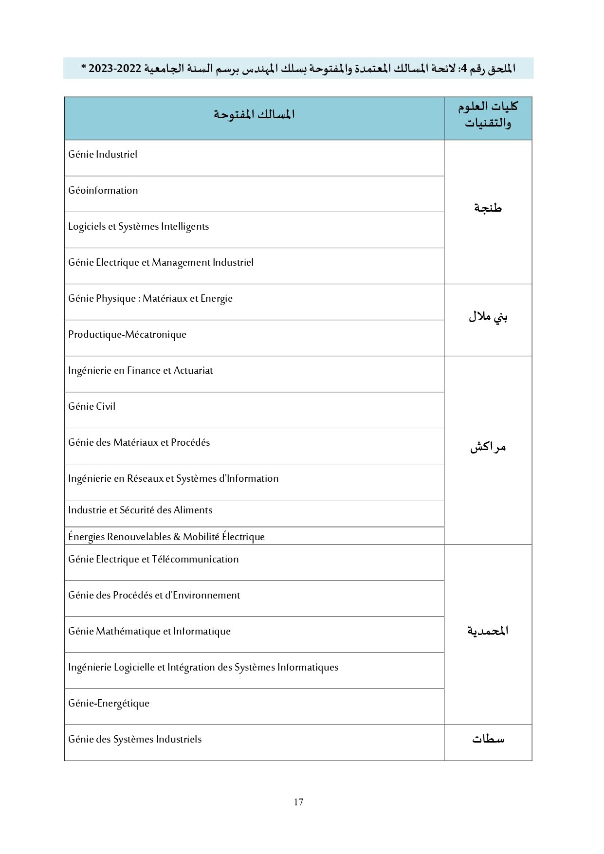 مذكرة ولوج كليات العلوم والتقنيات FST 2022-2023