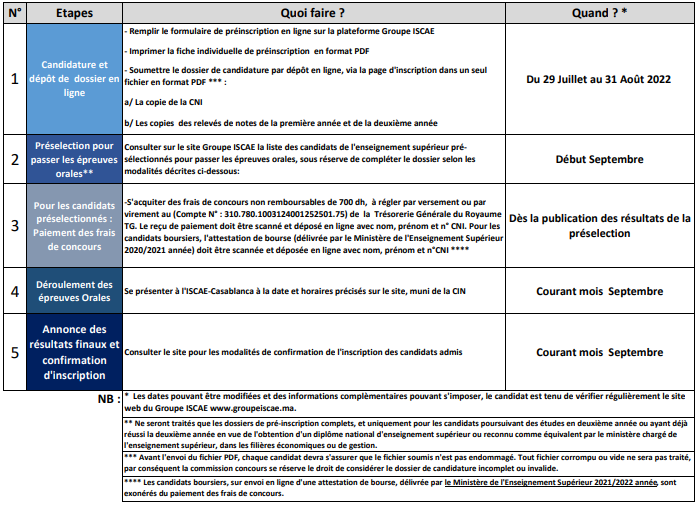 Accès en 1ère Année de la Grande Ecole - l'Institut supérieur de commerce et d'administration des entreprises ISCAE - 2022