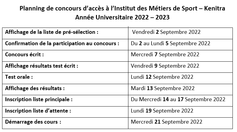 Pré-inscriptions pour l’accès à 2 nouvelles Licences Professionnelles de IMS de KENITRA 2022