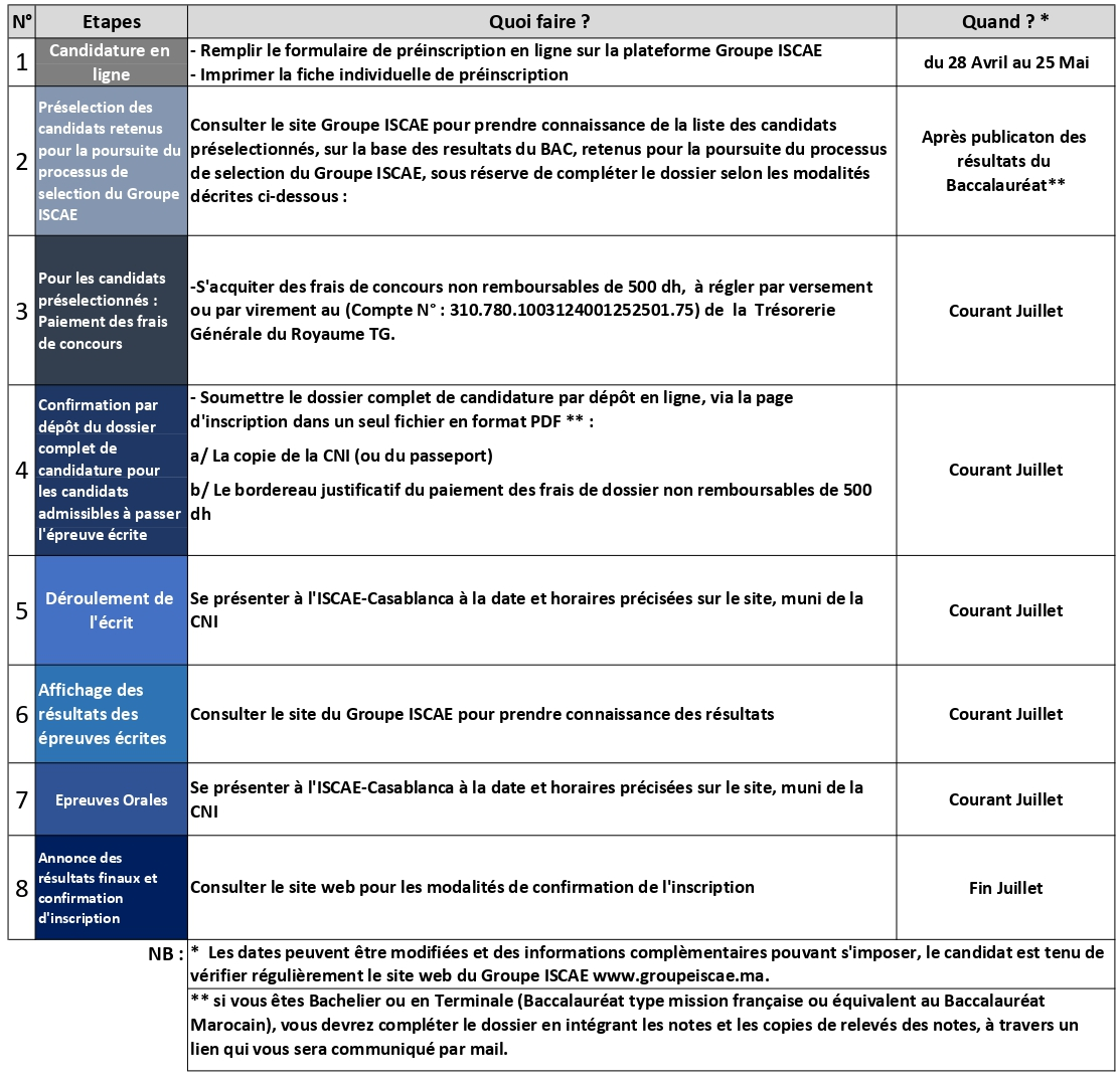 Calendrier Concours ISCAE 2023 Licence Bac