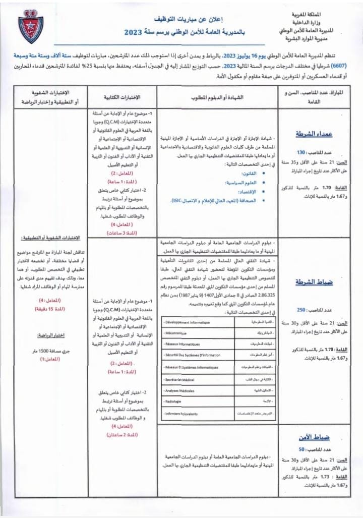 إعلان عن مباريات الأمن الوطني (6607 شرطيا بمختلف الدرجات) 2023