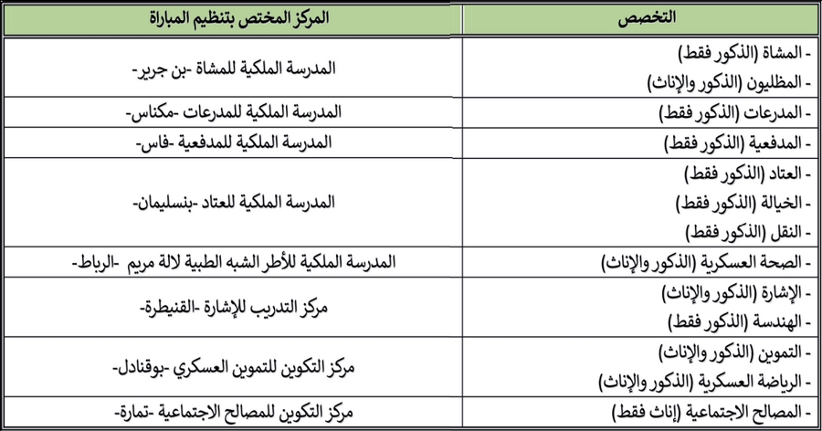 مباراة ضباط صف القوات البرية للقوات المسلحة الملكية 2023