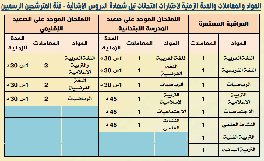 مواد امتحان نيل شهادة الدروس الابتدائية (السادس إبتدائي)