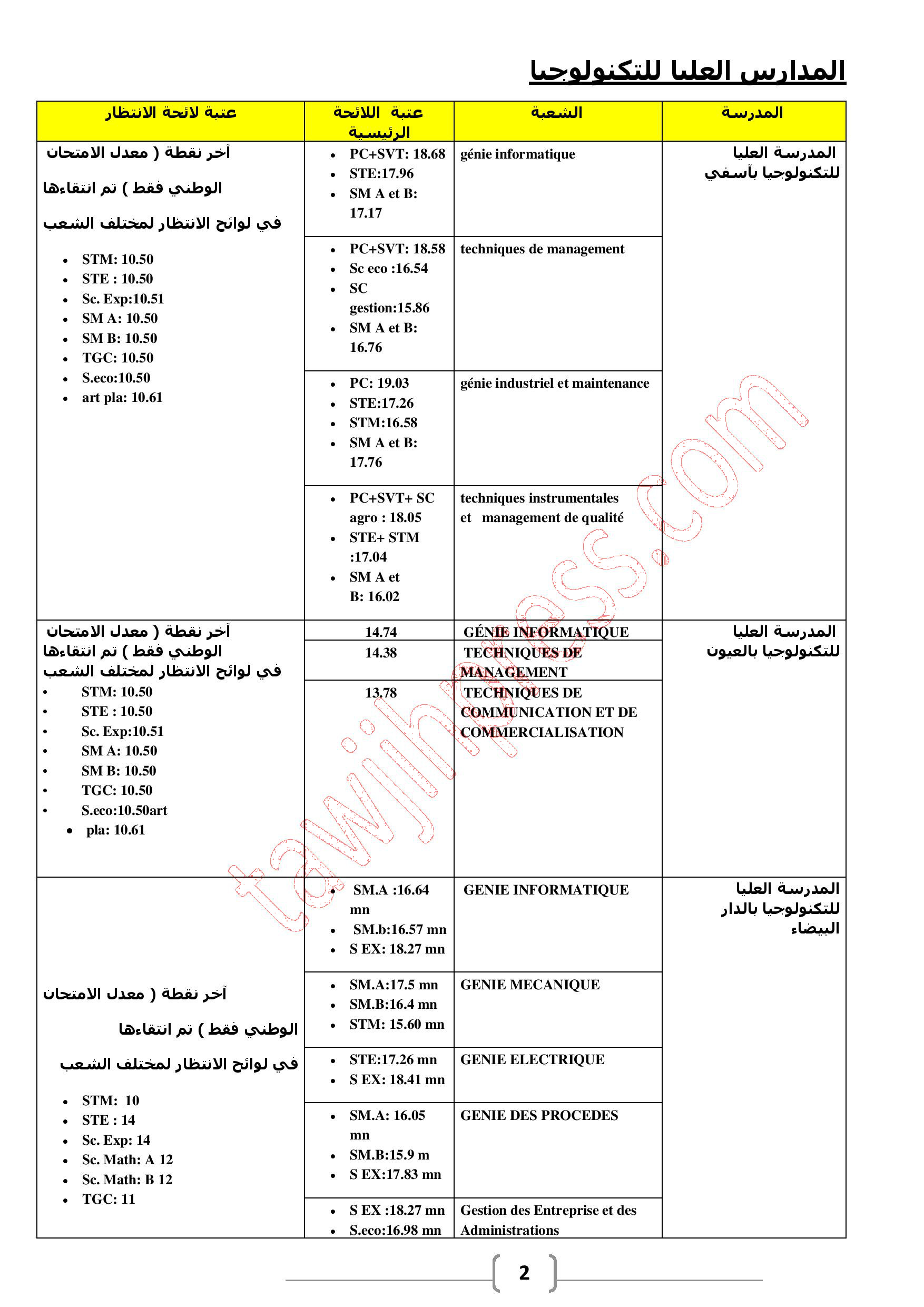 عتبات الانتقاء لبعض المدارس والمعاهد والكليات 2015