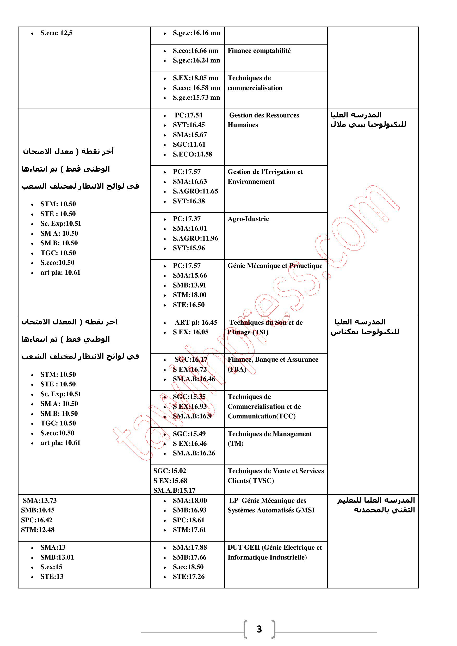 عتبات الانتقاء لبعض المدارس والمعاهد والكليات 2015