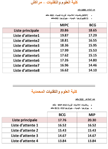 عتبات الانتقاء لبعض المدارس والمعاهد والكليات 2013-2014