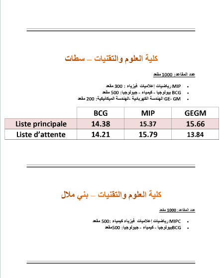 عتبات الانتقاء لبعض المدارس والمعاهد والكليات 2013-2014