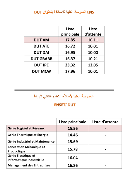 عتبات الانتقاء لبعض المدارس والمعاهد والكليات 2013-2014