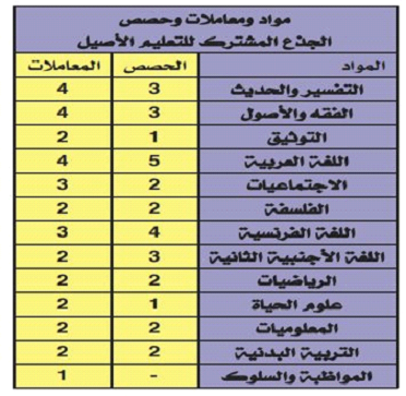 مواد ومعاملات وحصص ال​جذع المشترك للتعليم الأصيل​